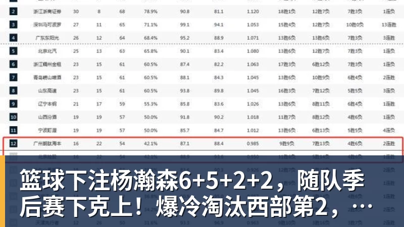 篮球下注季后赛,国产品牌战靴,赢麻了! - 篮球下注平台 - 篮球比赛下注平台