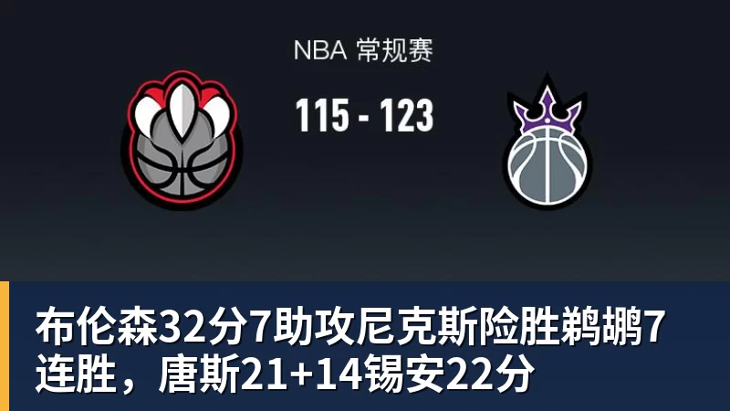 布伦森32分7助攻尼克斯险胜鹈鹕7连胜，唐斯21+14锡安22分